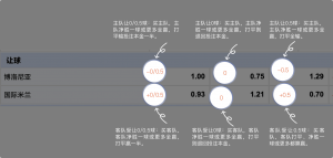 足球博彩:YABO SPORTS足球投注技巧和规则 8 betting_3