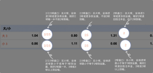 足球博彩:YABO SPORTS足球投注技巧和规则 11 betting_6